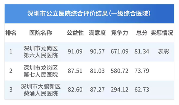 如何预防供卵试管婴儿后的早产？