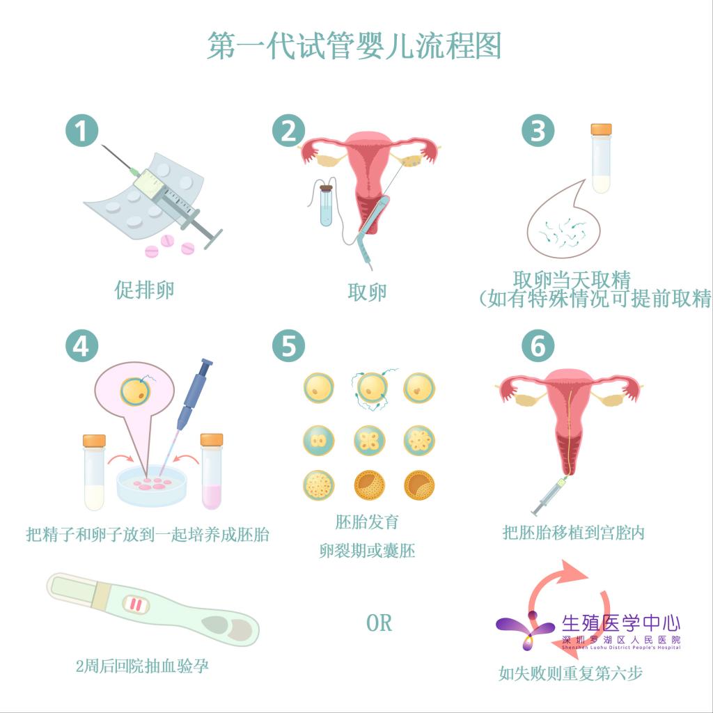 私人试管医院可以避免唇腭裂吗（南京试管成功率高的私立医院有哪些？）