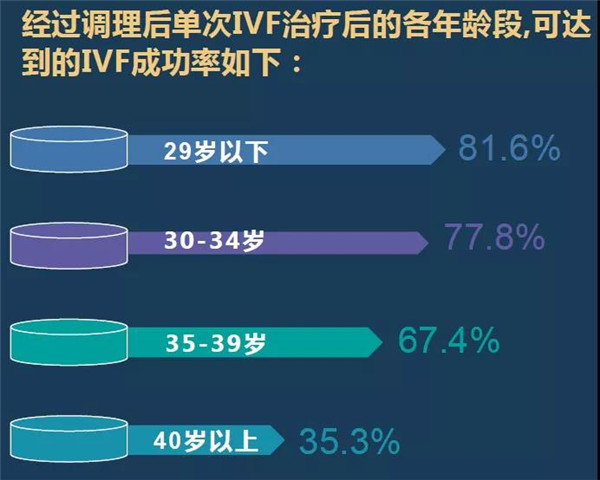 南京代生小孩机构攻略（医院与签证）